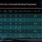Latest CPUs push performance limits.