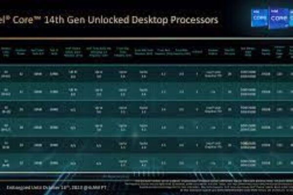 Latest CPUs push performance limits.