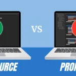 Open Source vs. Proprietary Software Explained